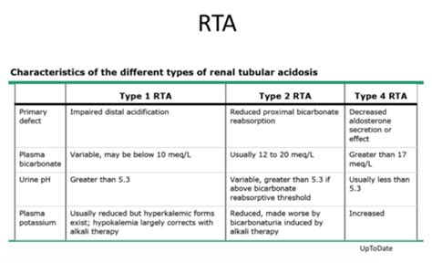 Renal Acid Base Flashcards Quizlet