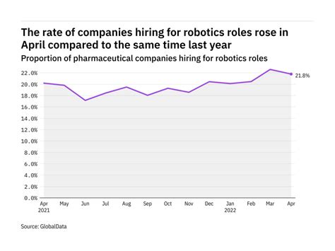 Robotics Pharmaceutical Technology