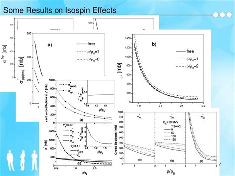 PPT Symmetry Energy At Supra Saturation Densities Theory PowerPoint