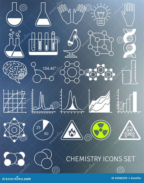 Chemistry Symbols Chart