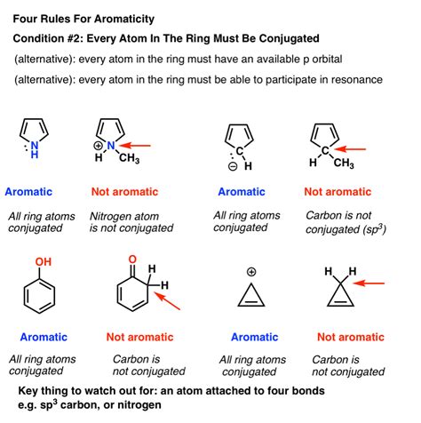 Popular Chemistry Online Aromatic Hydrocarbons Benzene And Its