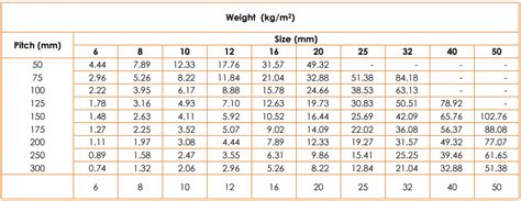 Unit Weight For Rebar