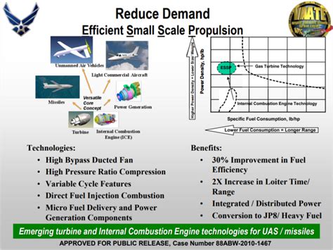 LRSO (Long Range Standoff) Cruise Missile | Page 3 | Secret Projects Forum