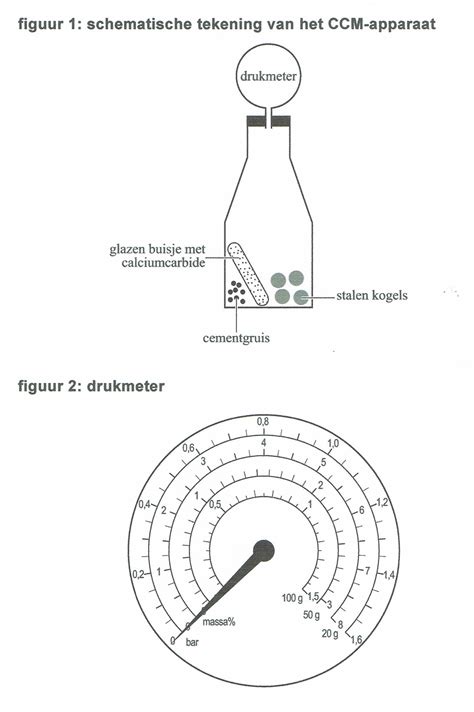 Examen Scheikunde Havo 1e Tijdvak 2015 Wikiwijs Maken