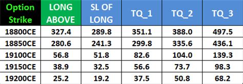 Fin Nifty Options Intraday Trading Level For Jan Weekly Expiry