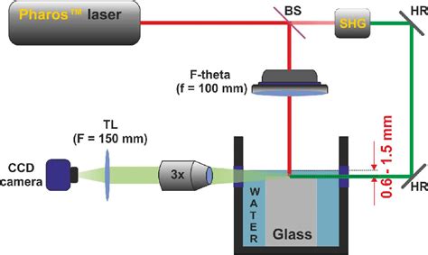 Shadowgraphy Setup Abbreviations Bs Beam Splitter Hr High