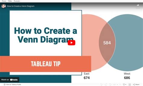 create  venn diagram
