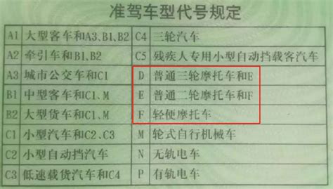 摩托车驾驶证分类 有驾