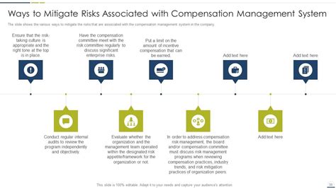 Top 10 Compensation Management Powerpoint Presentation Templates In 2025