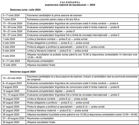 Bacalaureat Ncepe Pe Iunie Cu Proba De Limba Rom N Oral