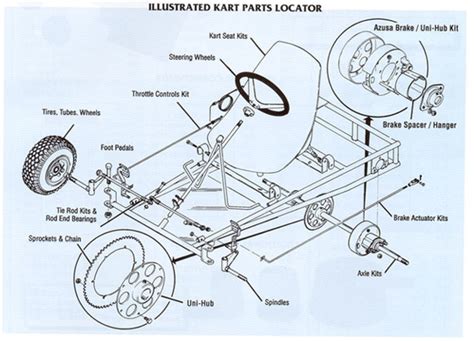 Go Kart Parts Diagram