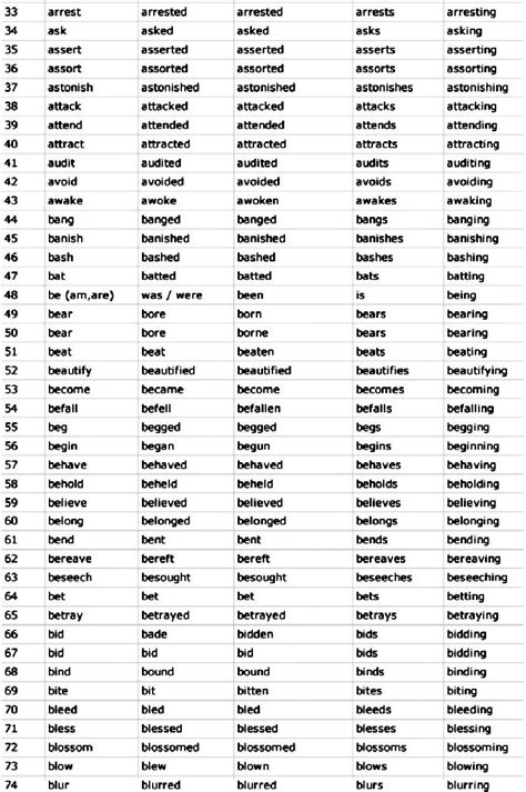 Irregular Verbs List Word Doc - malaydanan