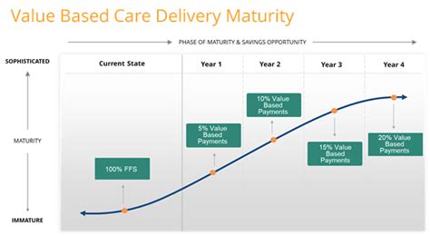 Value Based Payments Providrs Care