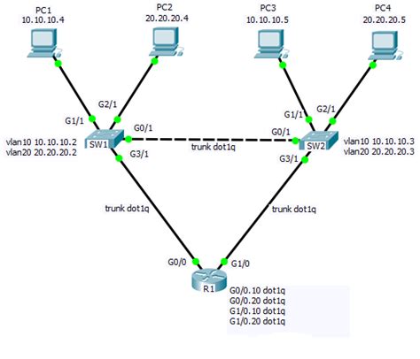 How To Route Two Vlans On Two Switches That Are Connected Only On One