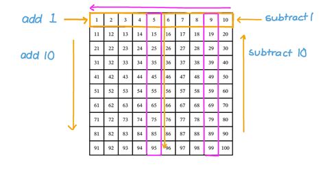 Square Number Grid