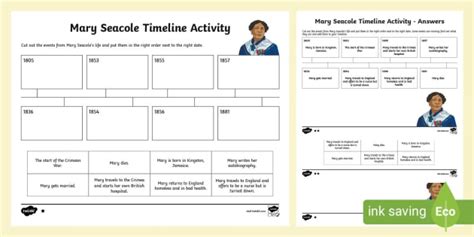 Mary Seacole Activities - Twinkl Homework Help - Twinkl