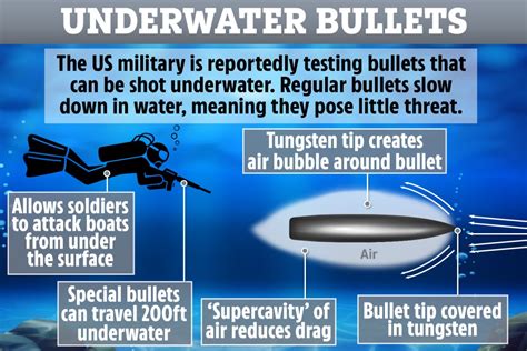 US military 'testing underwater bullets for Navy SEALs to use on ...