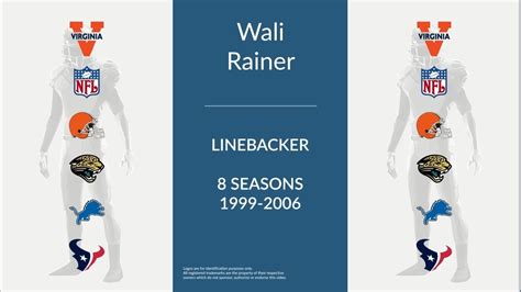 Wali Rainer Football Linebacker YouTube