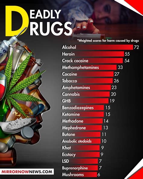 Drug Infographic Template