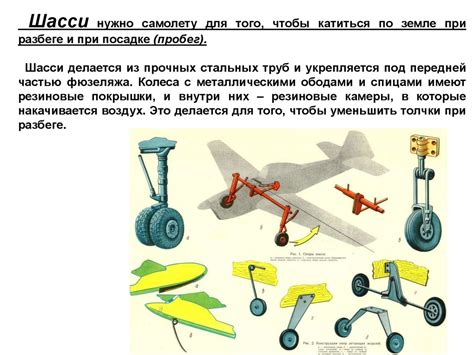 Устройство самолета, основные элементы конструкции - презентация онлайн