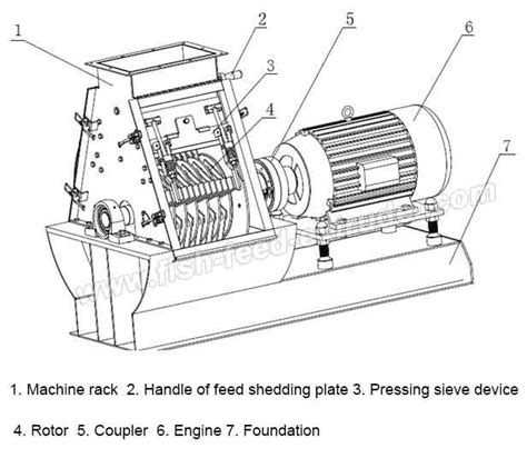 Qualified Fish Feed Extruders and Feed Production Line by Expert ...