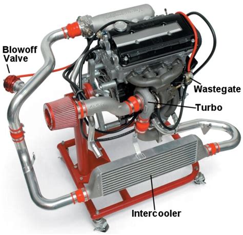 Supercharger And Turbocharger How Turbochargers Work