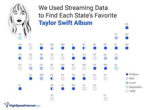 We Ranked All Of Taylor Swift's Studio Albums From Best To, 42% OFF