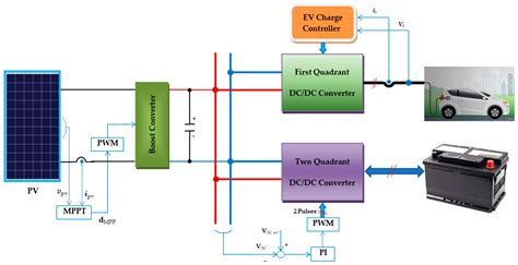 Electric Car Charging Station Wiring Diagram Wiring Draw And Schematic