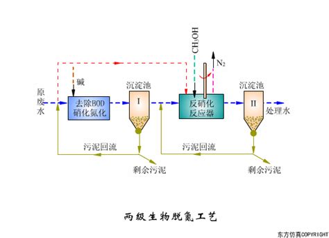 污水处理工艺 设备工作原理43个动图 知乎