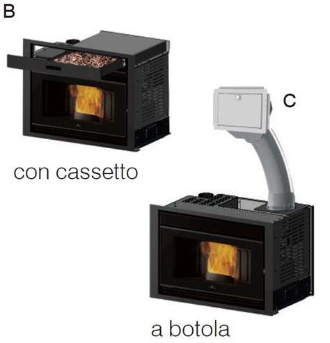 Inserto A Pellet Stelle Edilkamin Pellkamin Evo Plus