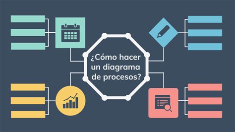 HERRAMIENTAS PARA DIAGRAMACIÓN Y REPRESENTACIÓN DE PROCESOS Mind Map