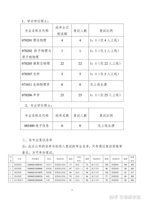 南京大学考研物理学院2022年硕士研究生复试录取工作细则（内含专业复试分数线及复试人数、复试内容和要求、拟录取办法等） 知乎