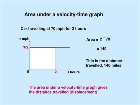 PPT - Area under a velocity-time graph PowerPoint Presentation, free ...