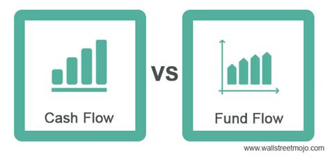 Difference Between Cash Flow And Fund Flow Top Differences