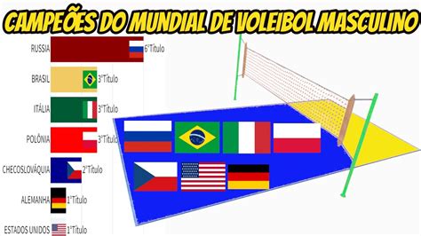 Campe Es Do Mundial De Voleibol Masculino Youtube