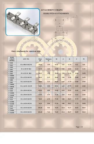 Mild Steel Roller Chain Extended Pin At Meter In Pune Id