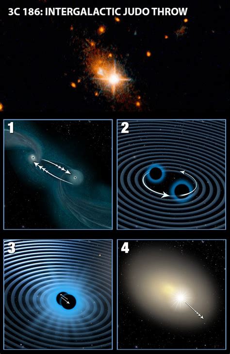 Supermassive black hole quasar torn from galaxy 3C 186 | news.com.au — Australia’s leading news site