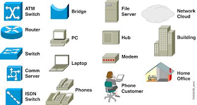 Cisco-CCIE,CCNP,CCIP,CCNA: Cisco Icons and Symbols