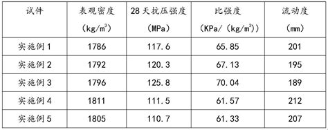 一种新型轻质超高强混凝土及其制备方法