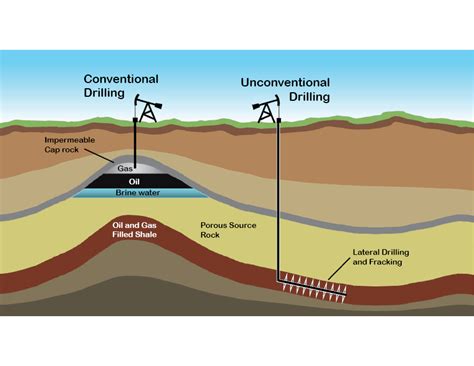 Origination Of Produced Water Brine In The Williston Basin NDSU