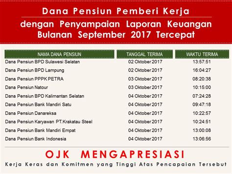 Dana Pensiun Pemberi Kerja Dan Lembaga Keuangan Dengan Penyampaian