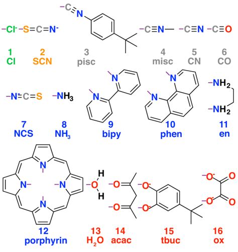 Set Of Ligands Used To Generate The Transition Metal Complex Data Set