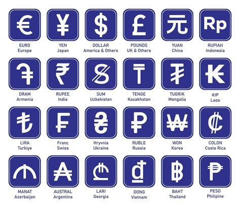 World Currency Symbols Used In Different Countries Flat Currency Icon