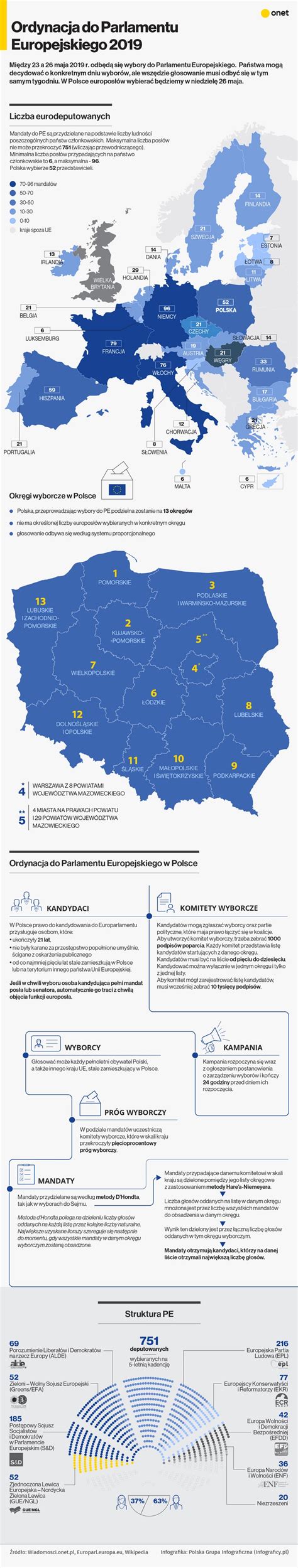 Wybory Jak Wygl Da Ordynacja Do Parlamentu Europejskiego