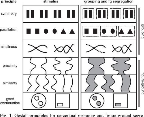 Fig 1 Gestalt Principles For Perceptual Grouping And Figure Ground Segregation Gestalt