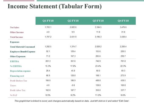 Income Statement Ppt Professional Graphics Example Templates