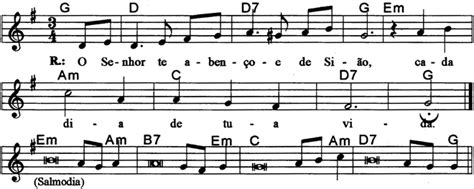 Cifras e Partituras Litúrgicas O Senhor te abençoe de Sião Salmo 127