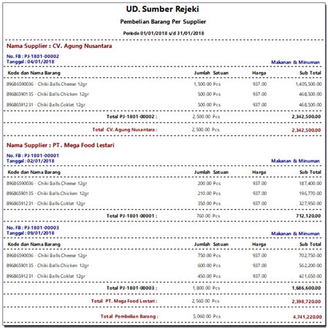 Detail Contoh Laporan Pembelian Barang Koleksi Nomer 4