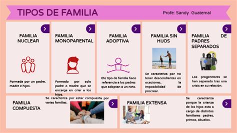 Tipos De Familia