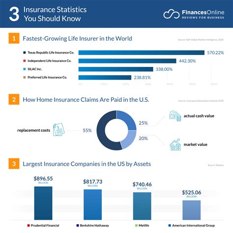 Insurance Statistics You Must Read Market Share Analysis